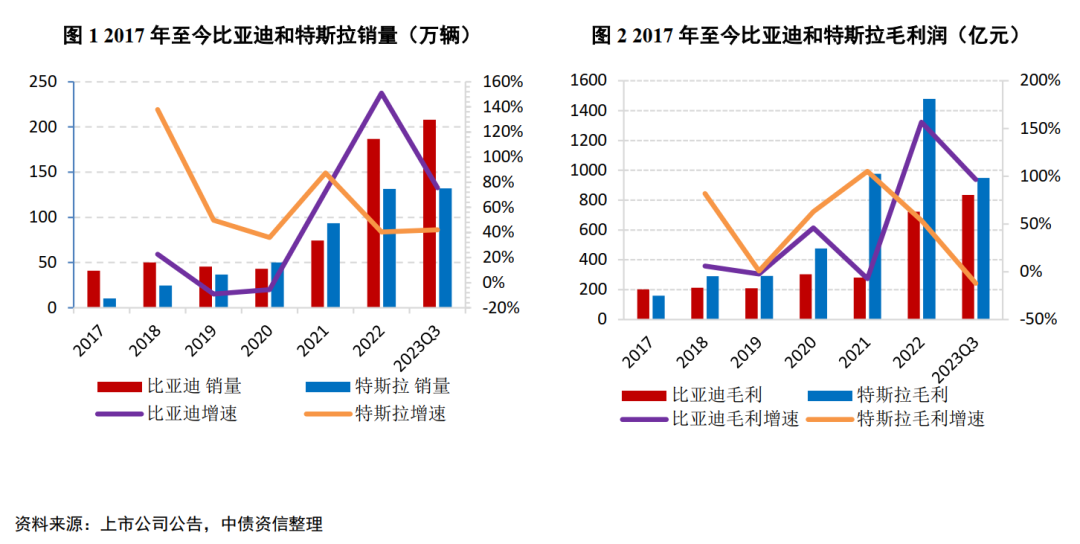 特斯拉领航者_电动SUV时代的领军者——特斯拉Model Y_特斯拉领航员