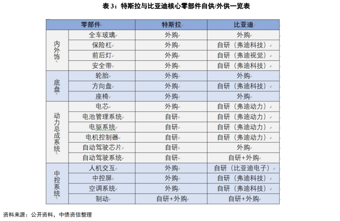 特斯拉领航员_特斯拉领航者_电动SUV时代的领军者——特斯拉Model Y