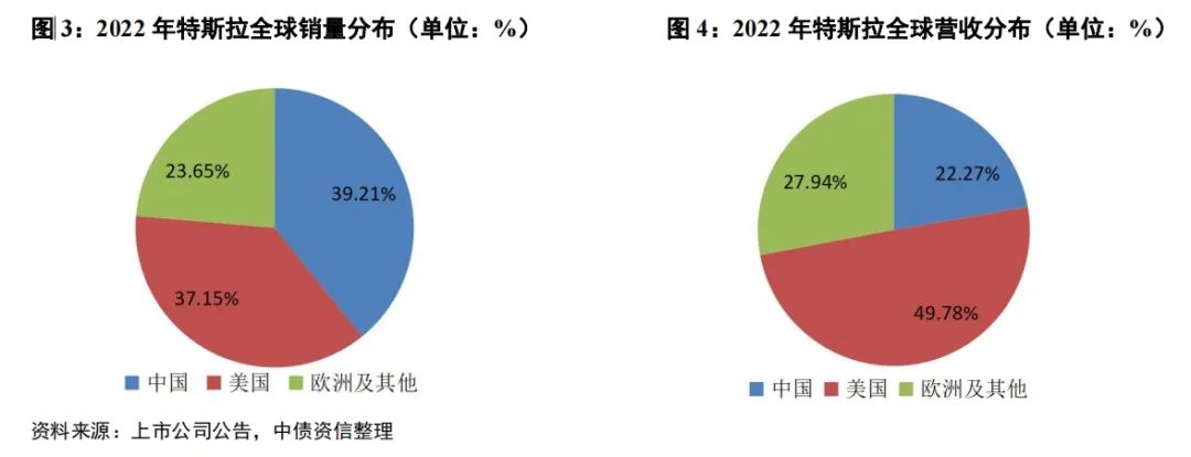 特斯拉领航者_电动SUV时代的领军者——特斯拉Model Y_特斯拉领航员