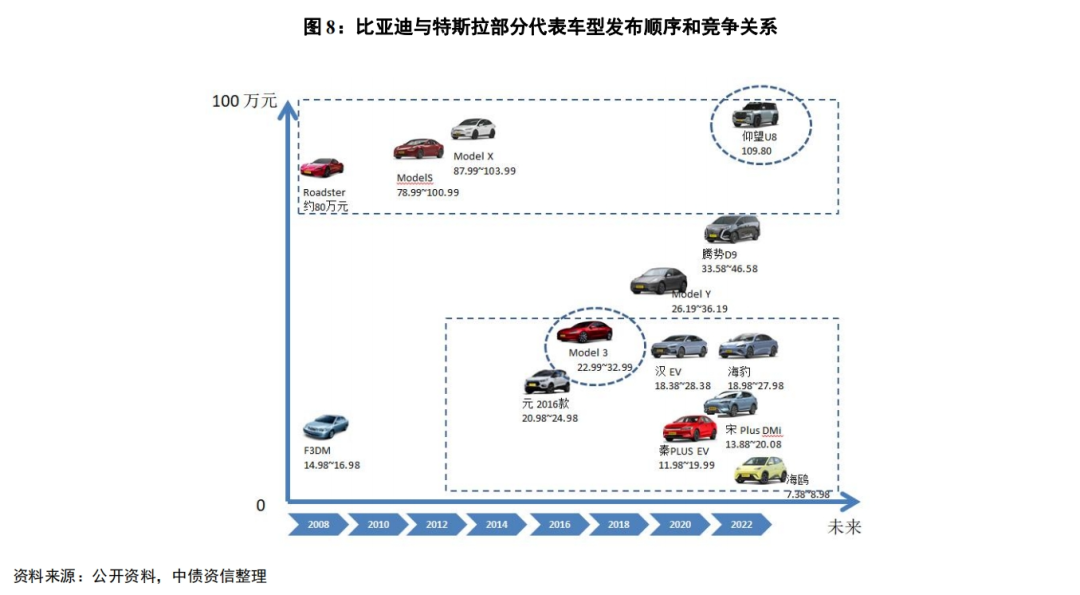 电动SUV时代的领军者——特斯拉Model Y_特斯拉领航员_特斯拉领航者