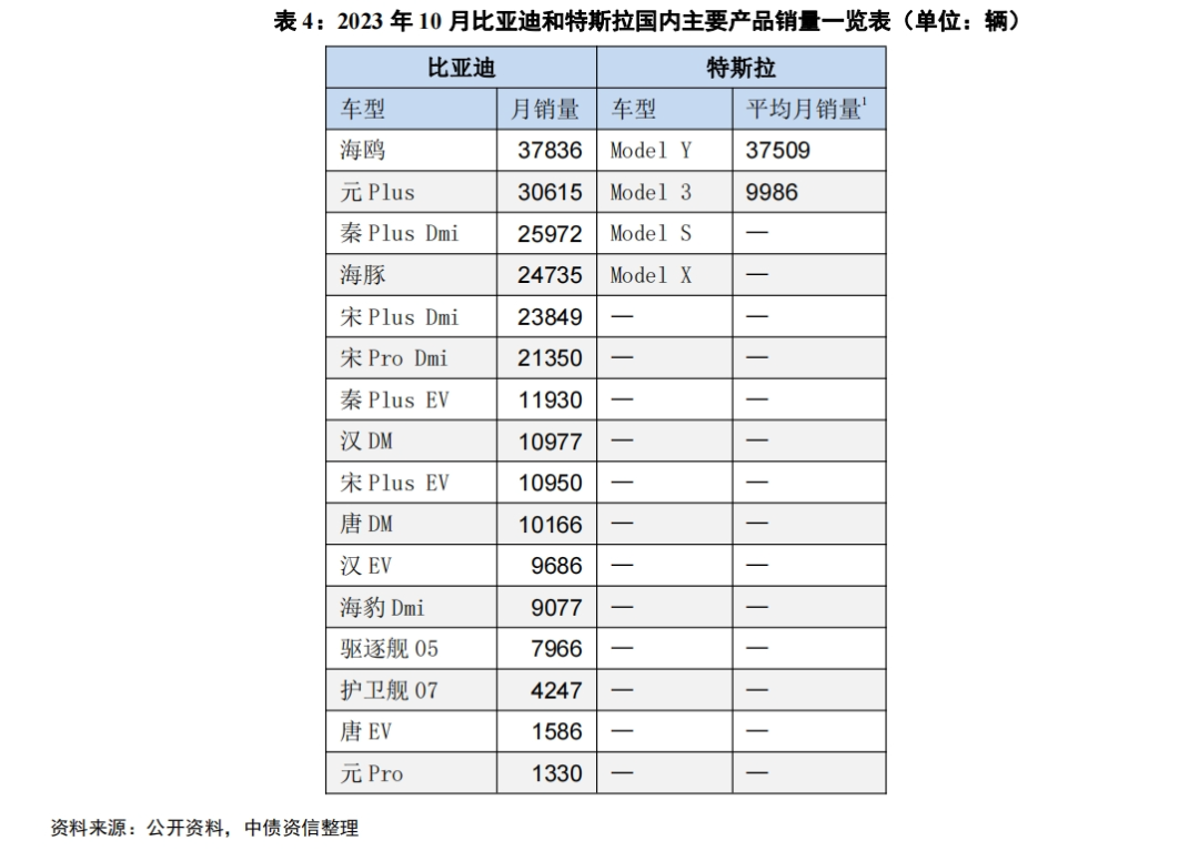 特斯拉领航员_特斯拉领航者_电动SUV时代的领军者——特斯拉Model Y