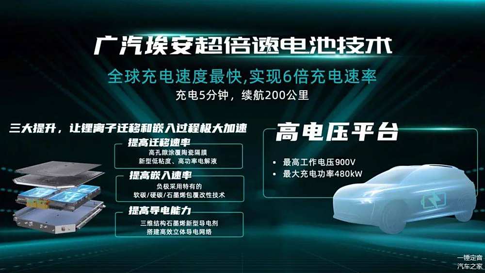 广汽埃安充电站_广汽埃安超级充电服务站_充电难题的解决者——广汽埃安AION UT