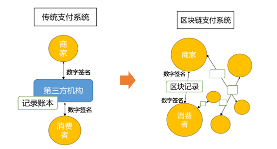 了解区块链技术_区块链技术通俗理解_区块链了解技术的重要性