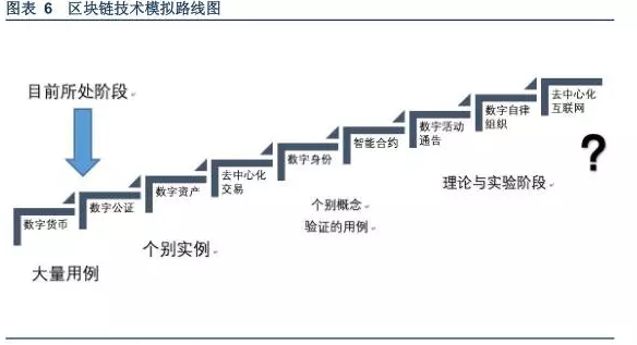 了解区块链技术_区块链了解技术的重要性_区块链技术通俗理解