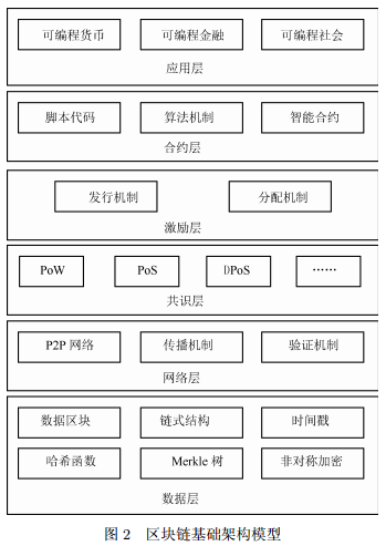 区块链技术通俗理解_区块链了解技术的重要性_了解区块链技术