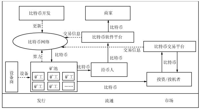 区块链了解技术的重要性_了解区块链技术_区块链技术通俗理解