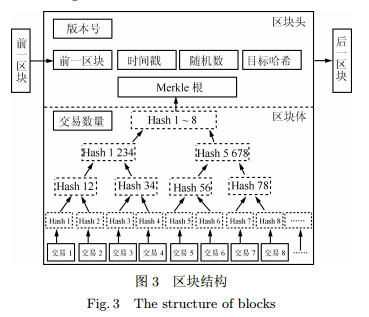 区块链了解技术的重要性_区块链技术通俗理解_了解区块链技术