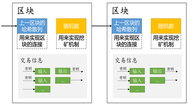 区块链技术通俗理解_区块链了解技术的重要性_了解区块链技术