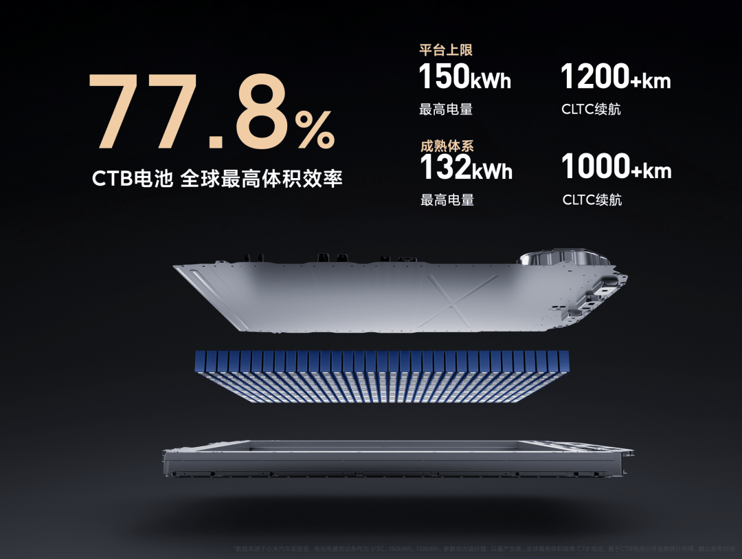 布雷博卡钳在小米汽车中的应用分析_布雷博卡钳和普通卡钳_国产用布雷博卡钳的车