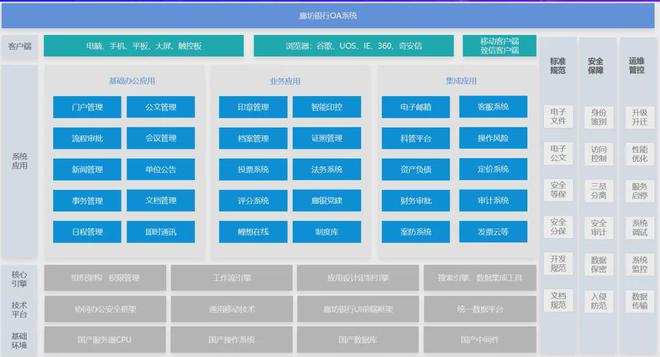 多层保护_最新手机系统下的多层安全防护_多层保护什么意思