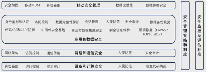 多层保护什么意思_最新手机系统下的多层安全防护_多层保护