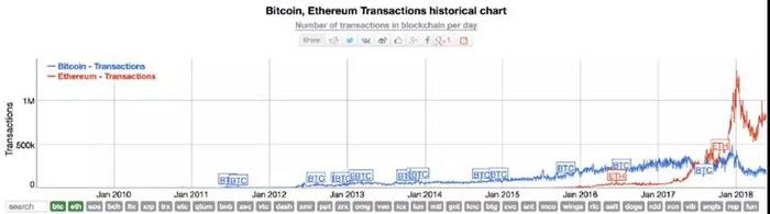 比特币以太坊filcoin_以太坊与比特币的比较：它们在数字货币生态中的不同角色_以太坊价格比特家园