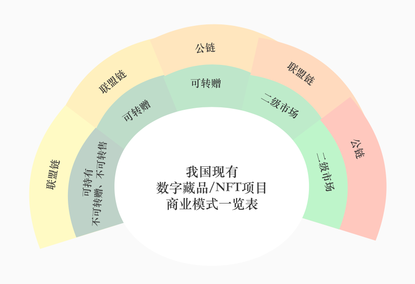 数字藏品概念股_从投资角度看NFT：数字收藏品的价值及风险分析_藏品的数字化管理