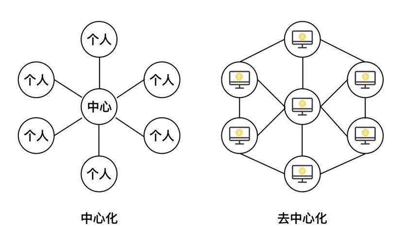 可靠性风险评估_USDT与风险管理：安全可靠的选择_可靠性与风险分析