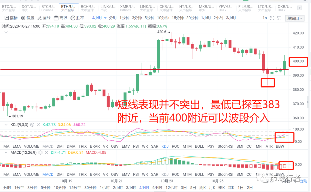 USDT与风险管理：安全可靠的选择_安全风险可控_可靠性风险评估