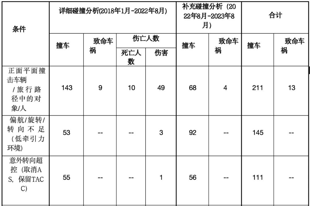 特斯拉汽车评测视频_特斯拉测评_专家分析特斯拉在安全评测中的表现