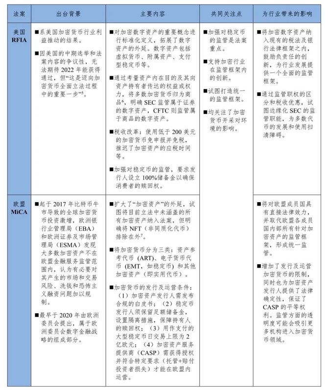 金融界法律人, 研究 | 跨境合规视角下的加密资产系列之一：加密货币的主流监管趋势及投资法律风险简析