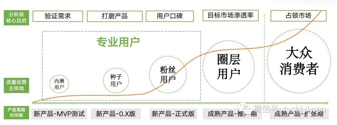 专业用户--产品口碑塑造者