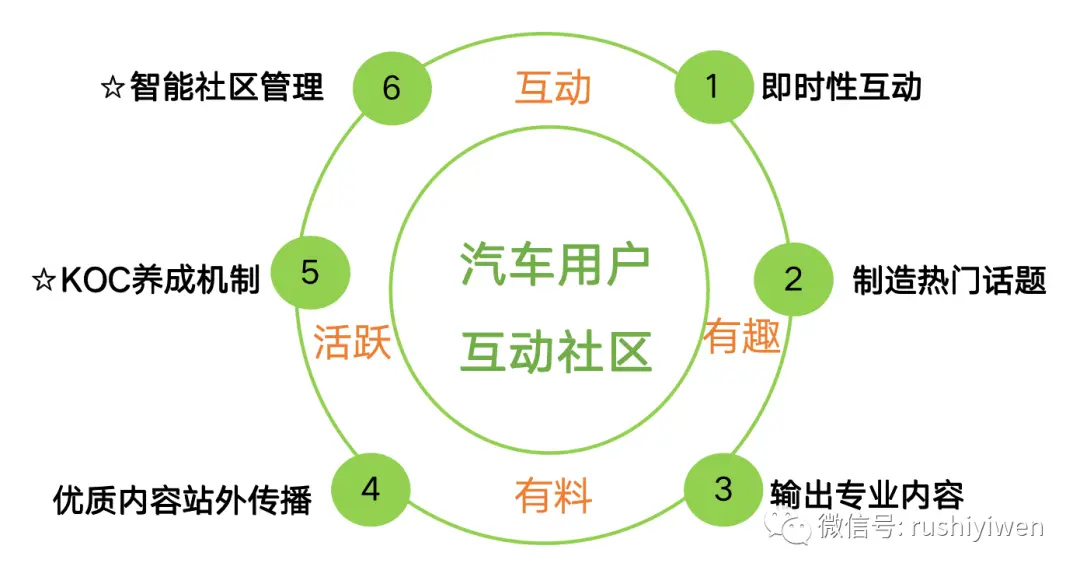 专业用户--产品口碑塑造者