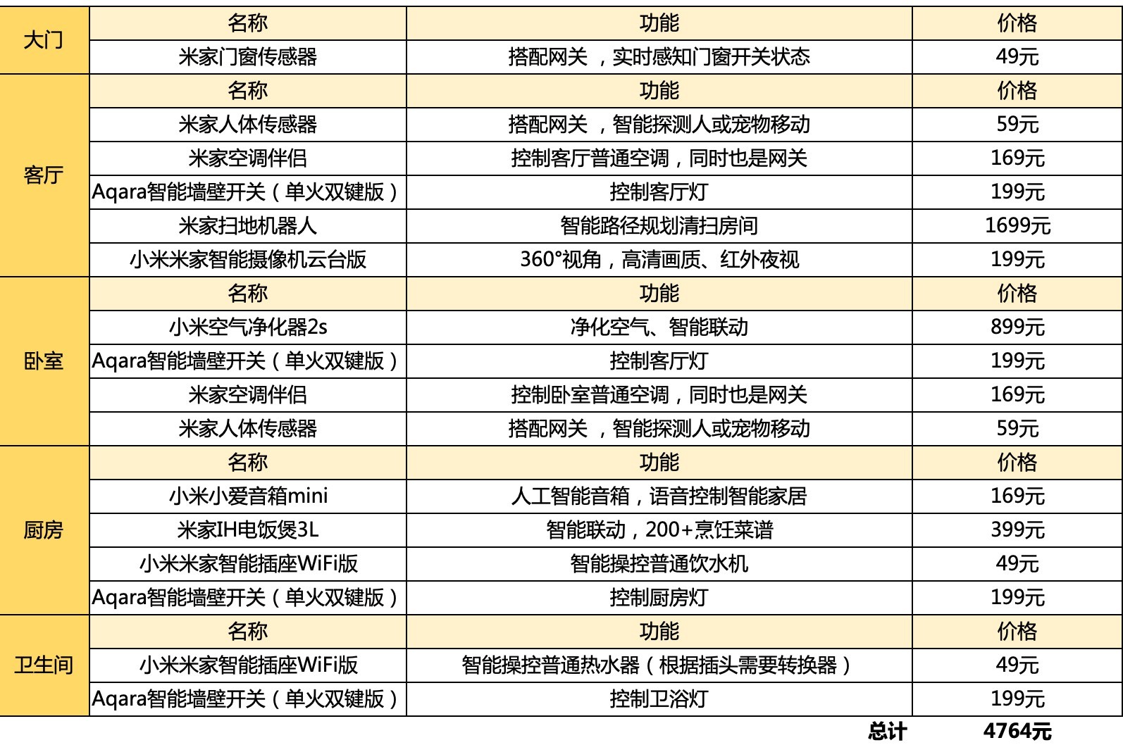 小米智能生活馆加盟_打造智能生活：小米全屋系统的功能全解_小米解锁器