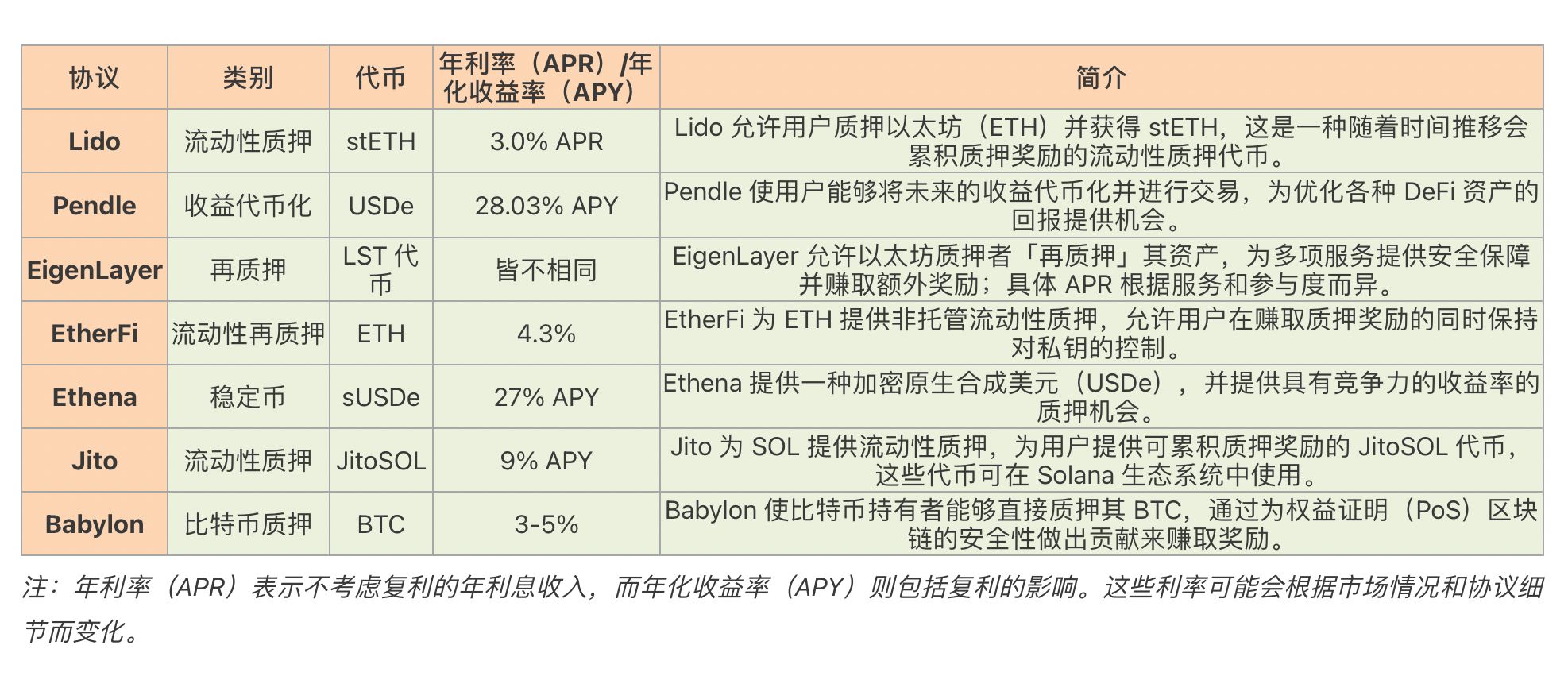 货币资金的控制风险评估_如何通过SOL币进行有效的资产管理与风险控制_货币资金风险管理