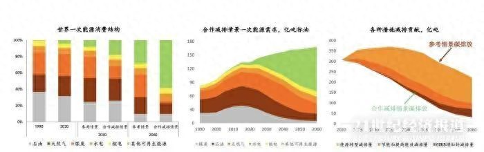 石油供应紧张_值得关注的趋势：全球石油供应风险的上升及其长期影响_石油供应情况