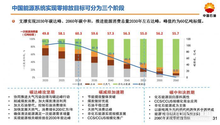 石油供应紧张_石油供应情况_值得关注的趋势：全球石油供应风险的上升及其长期影响