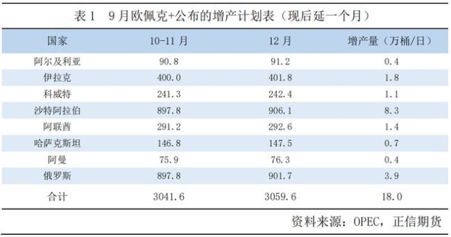 石油供应紧张_石油供应情况_值得关注的趋势：全球石油供应风险的上升及其长期影响