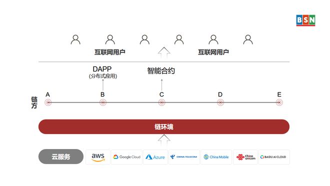 以太坊区块链主要应用场景_以太坊区块结构_以太坊与互联网的未来：区块链如何重新定义网络